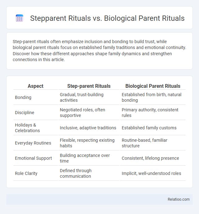 Stepparent Rituals vs. Biological Parent Rituals - What is The Difference?