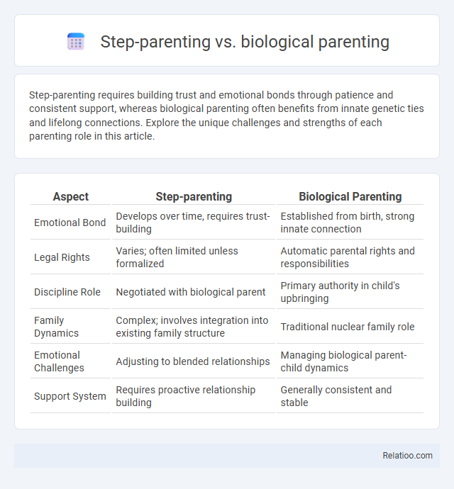 Step-parenting vs. biological parenting - What is The Difference?