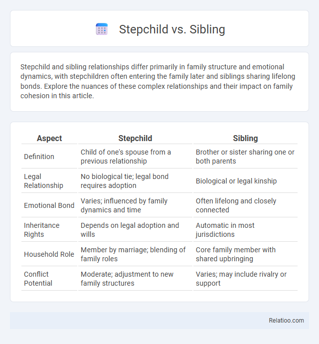 Stepchild vs. Sibling - What is The Difference?