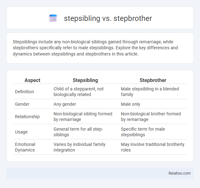 stepsibling vs. stepbrother - What is The Difference?