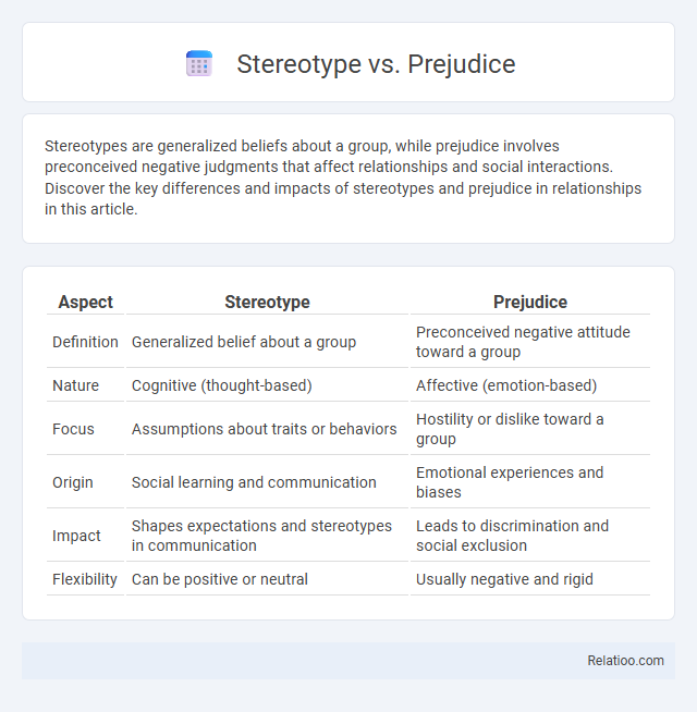 Stereotype vs. Prejudice - What is The Difference?