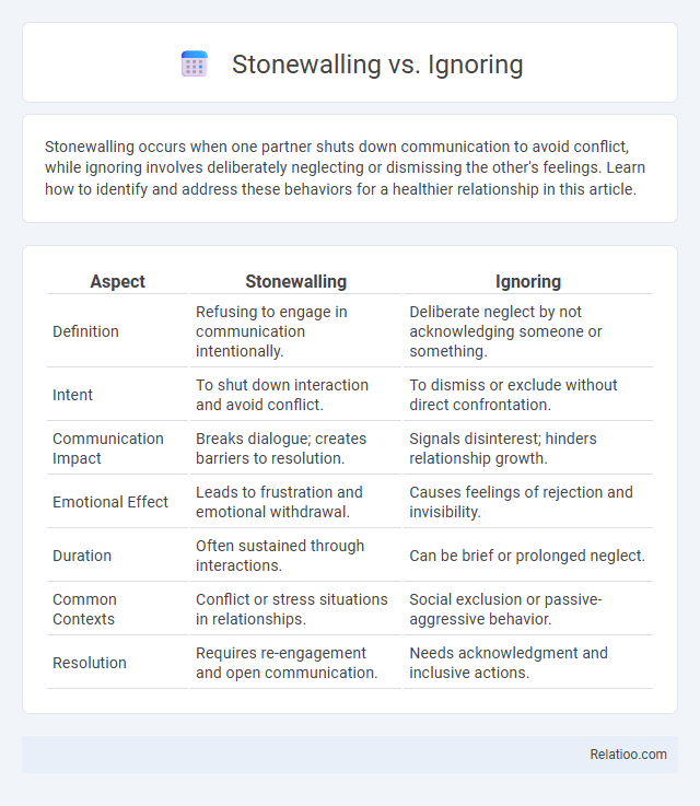 Stonewalling vs. Ignoring - What is The Difference?