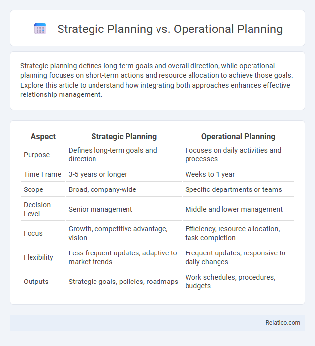 Strategic Planning vs. Operational Planning - What is The Difference?