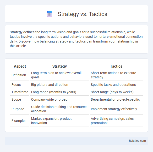 Strategy vs. Tactics - What is The Difference?