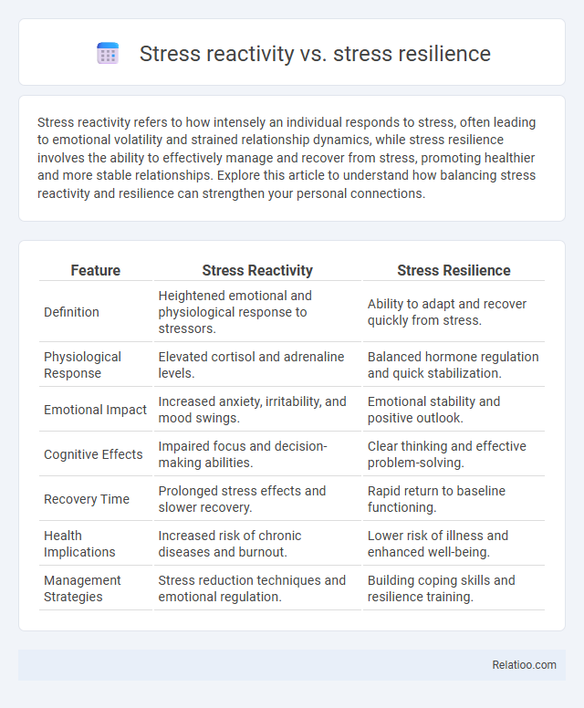 Stress reactivity vs. stress resilience - What is The Difference?