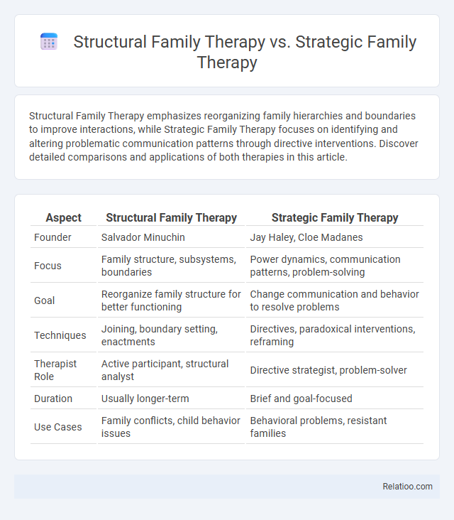 Structural Family Therapy vs. Strategic Family Therapy - What is The Difference?
