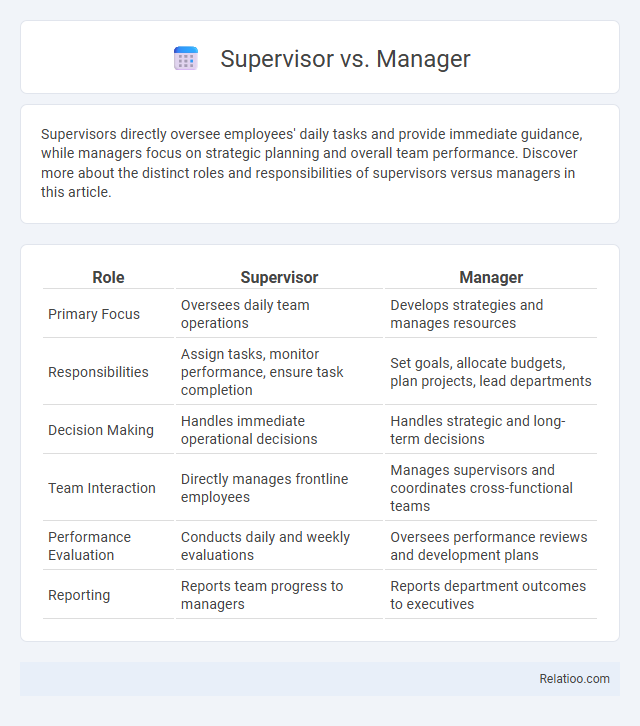 Supervisor vs. Manager - What is The Difference?