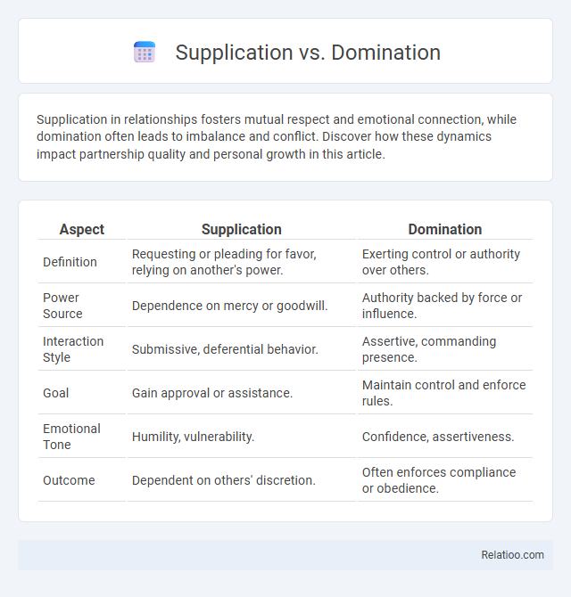 Supplication vs. Domination - What is The Difference?