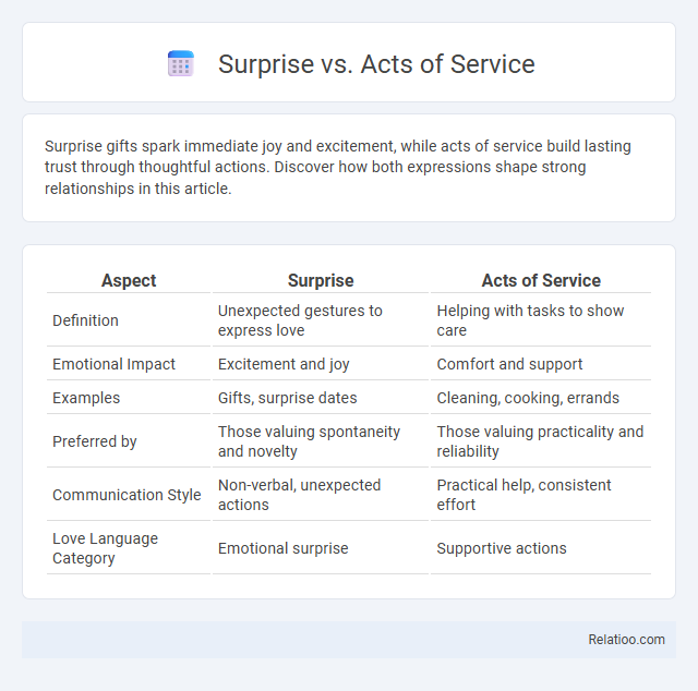 Surprise vs. Acts of Service - What is The Difference?