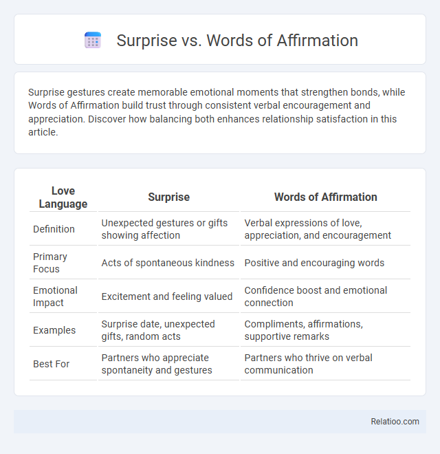 Surprise vs. Words of Affirmation - What is The Difference?