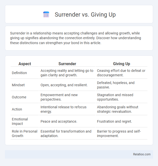 Surrender vs. Giving Up - What is The Difference?