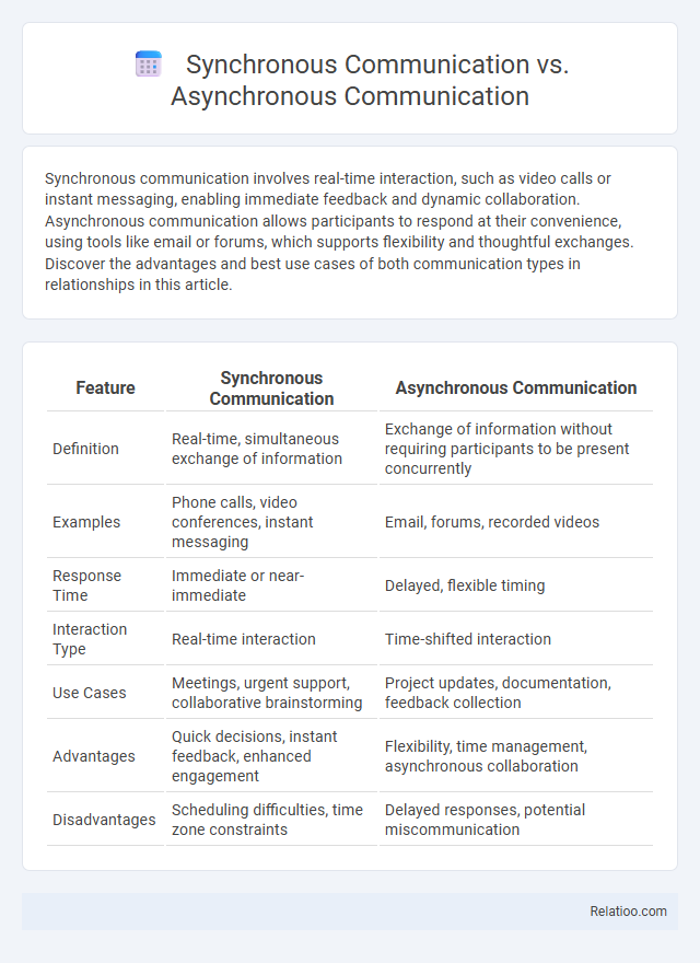 Synchronous Communication vs. Asynchronous Communication - What is The Difference?