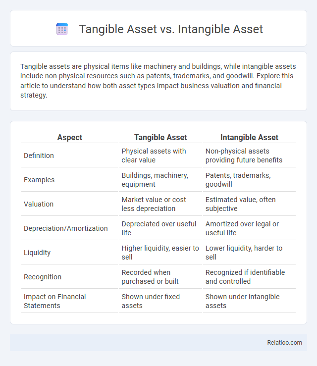 Tangible Asset vs. Intangible Asset - What is The Difference?