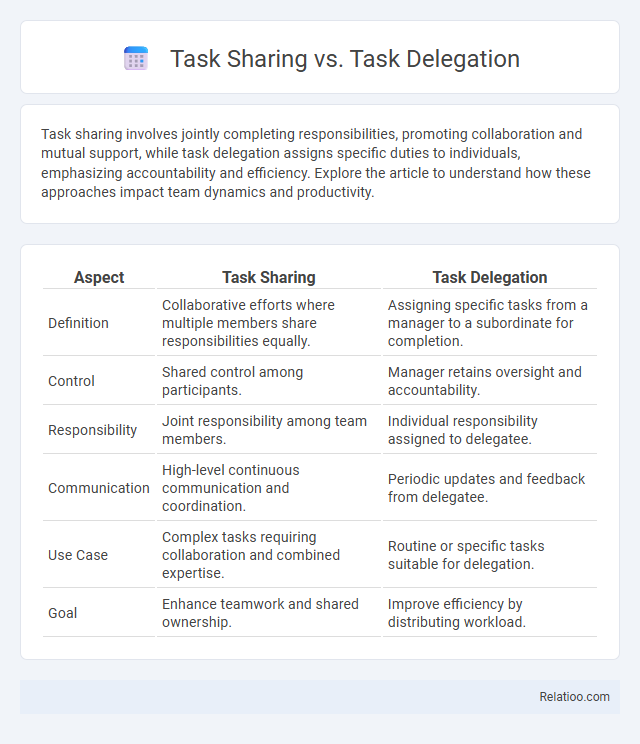 Task Sharing vs. Task Delegation - What is The Difference?