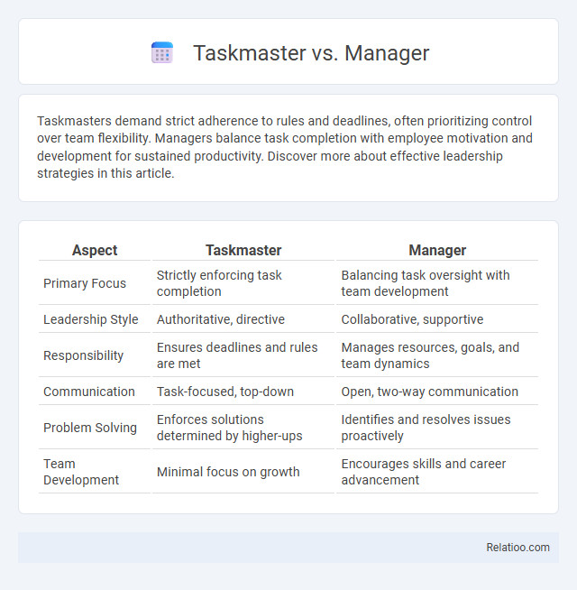 Taskmaster vs. Manager - What is The Difference?