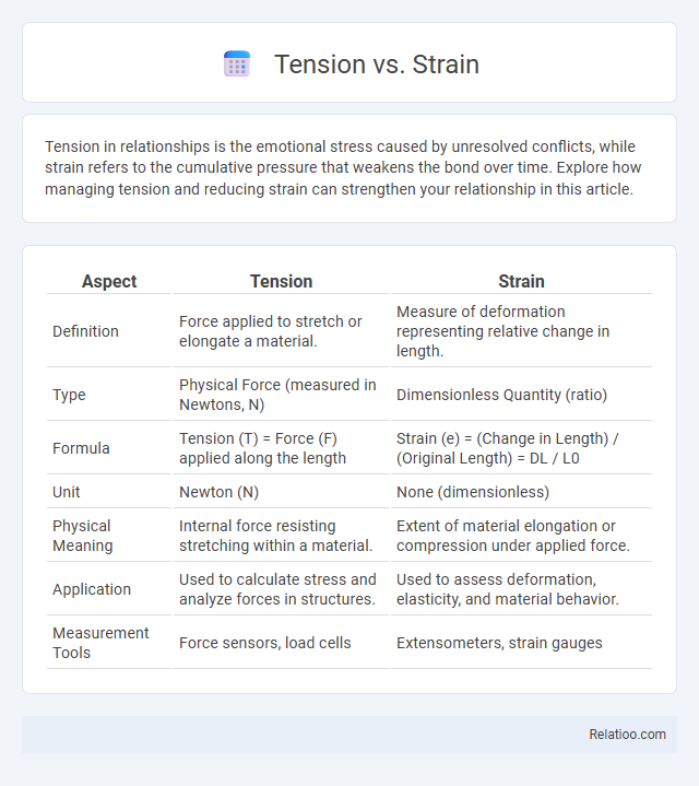 Tension vs. Strain - What is The Difference?