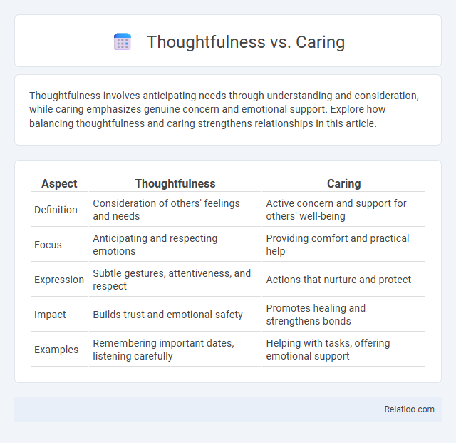 Thoughtfulness vs. Caring - What is The Difference?