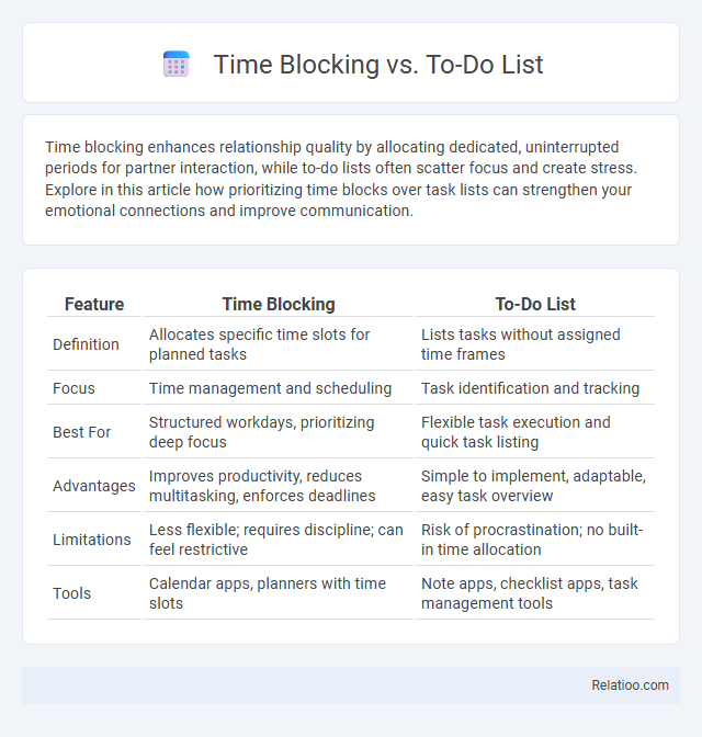 Time Blocking vs. To-Do List - What is The Difference?