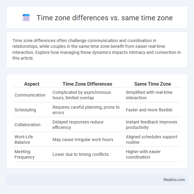 Time zone differences vs. same time zone