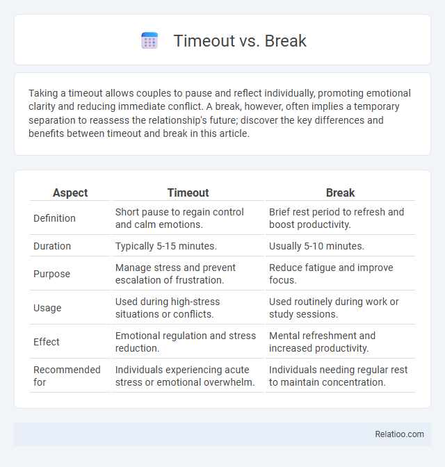 Timeout vs. Break - What is The Difference?