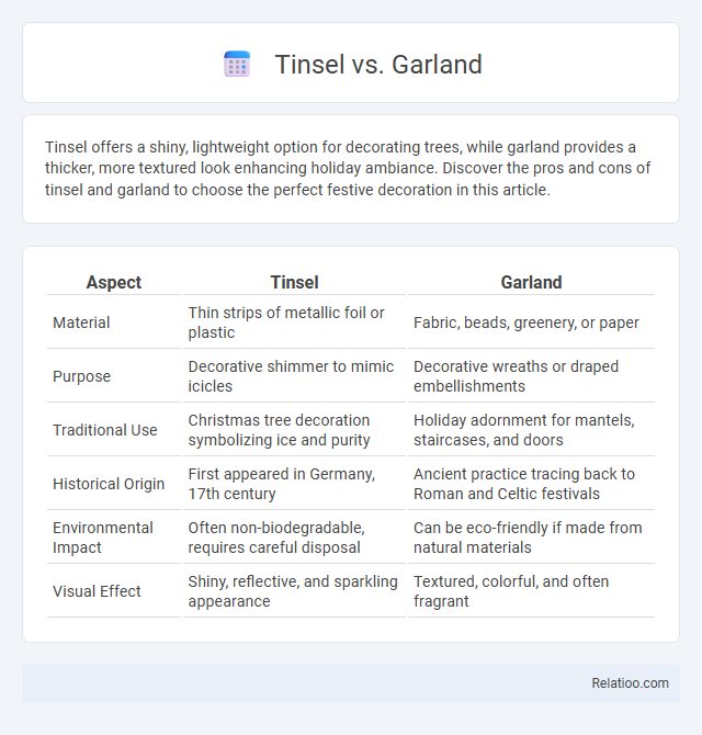 Tinsel vs. Garland - What is The Difference?