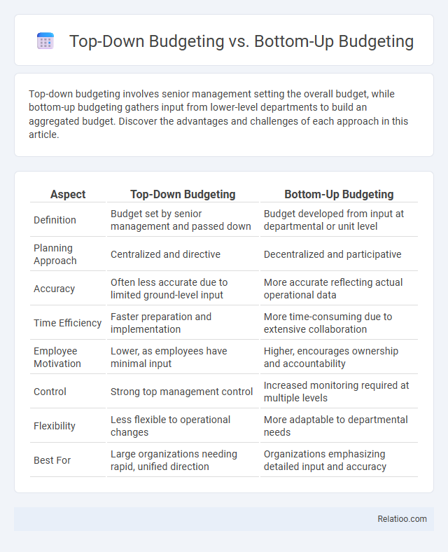 Top-Down Budgeting vs. Bottom-Up Budgeting - What is The Difference?