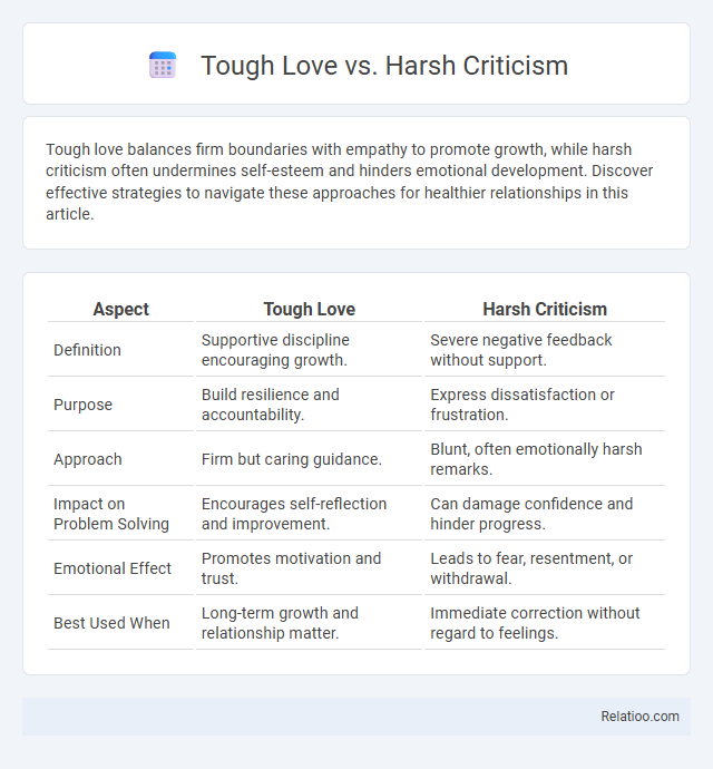 Tough Love vs. Harsh Criticism - What is The Difference?