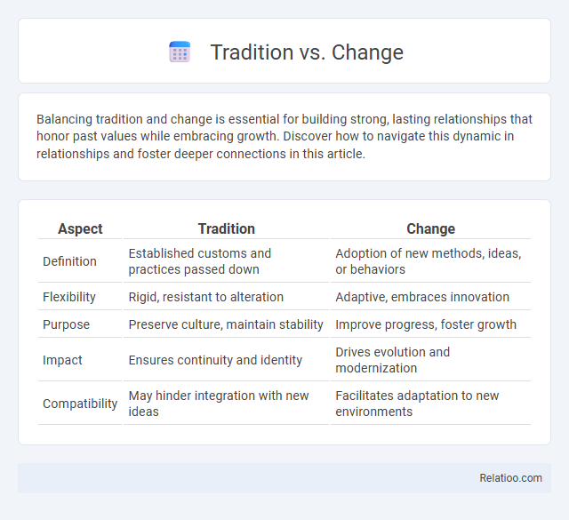 Tradition vs. Change - What is The Difference?