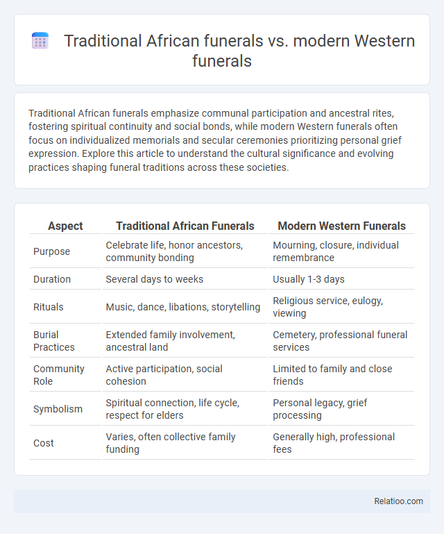 Traditional African funerals vs. modern Western funerals - What is The Difference?