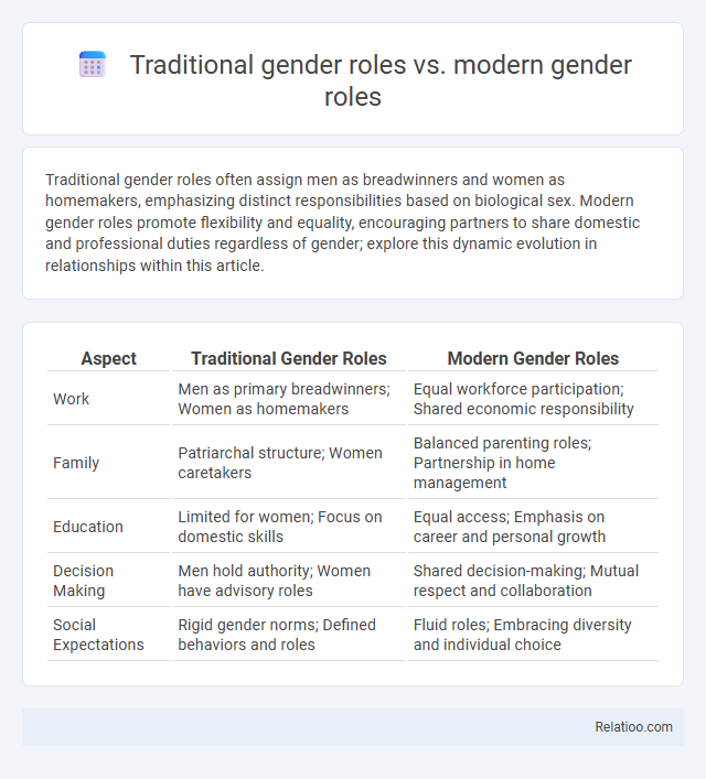 Traditional gender roles vs. modern gender roles - What is The Difference?