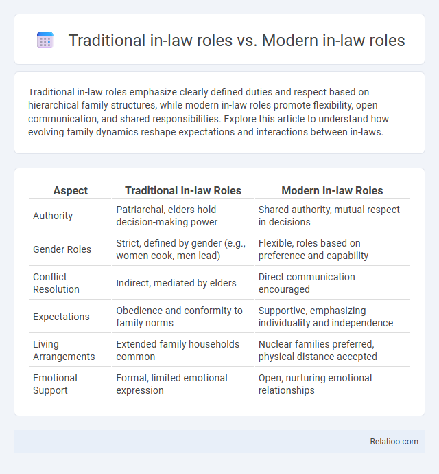 Traditional in-law roles vs. Modern in-law roles - What is The Difference?