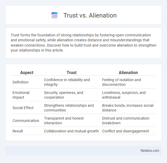 Trust vs. Alienation - What is The Difference?