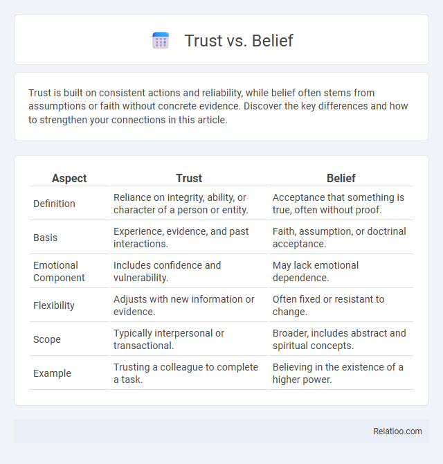 Trust vs. Belief - What is The Difference?