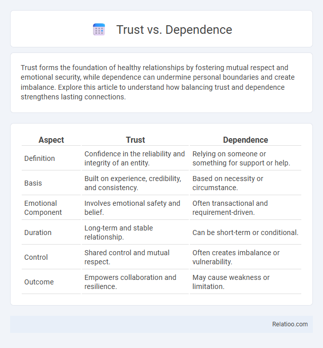 Trust vs. Dependence - What is The Difference?