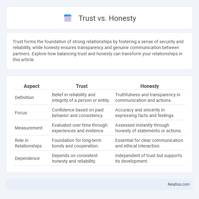 Trust vs. Honesty - What is The Difference?