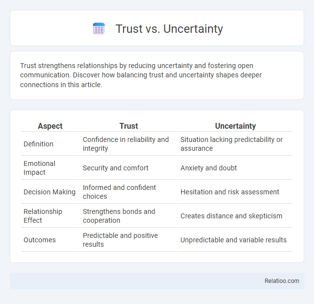 Trust vs. Uncertainty - What is The Difference?