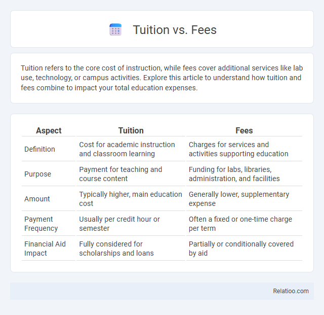 Tuition vs. Fees - What is The Difference?