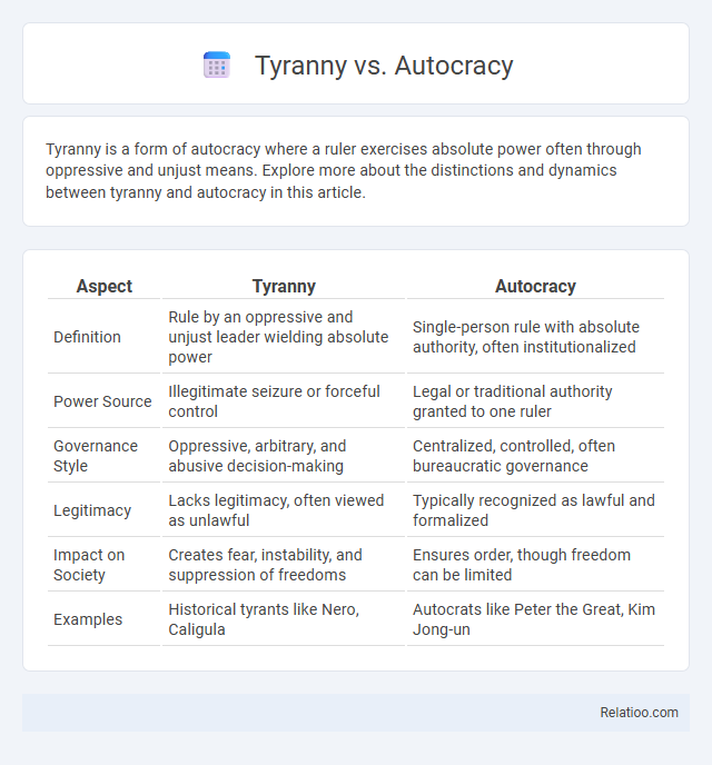 Tyranny vs. Autocracy - What is The Difference?