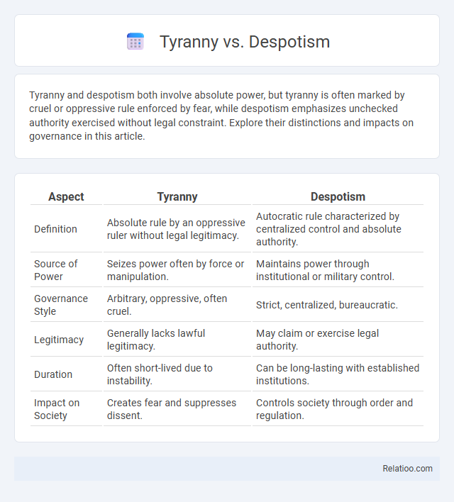 Tyranny vs. Despotism - What is The Difference?