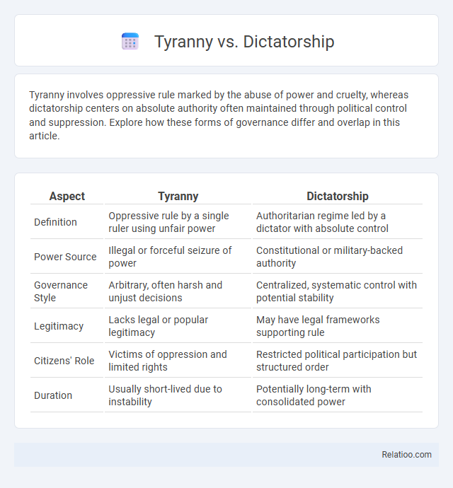 Tyranny vs. Dictatorship - What is The Difference?