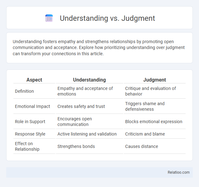 Understanding vs. Judgment - What is The Difference?