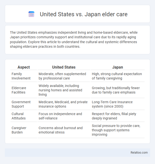 United States vs. Japan elder care - What is The Difference?
