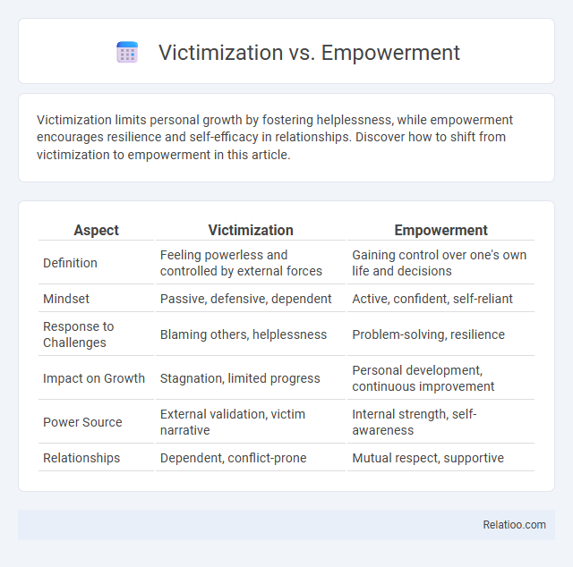 Victimization vs. Empowerment - What is The Difference?