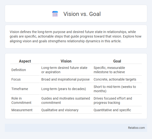 Vision vs. Goal - What is The Difference?