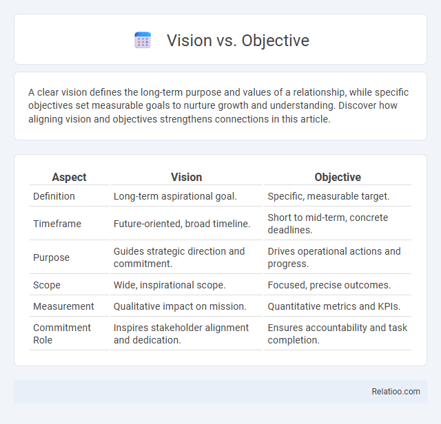 Vision vs. Objective - What is The Difference?