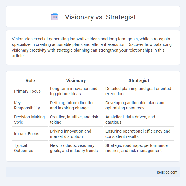 Visionary vs. Strategist - What is The Difference?