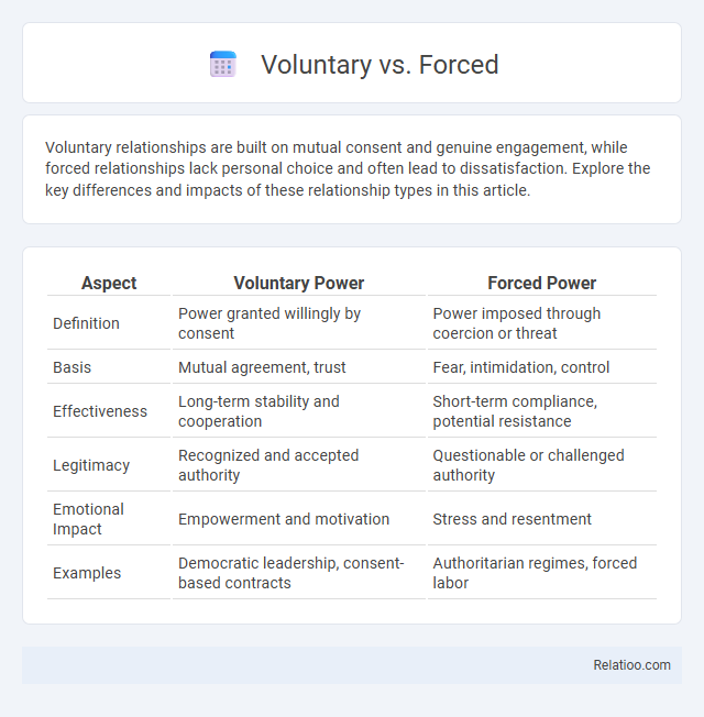 Voluntary vs. Forced - What is The Difference?
