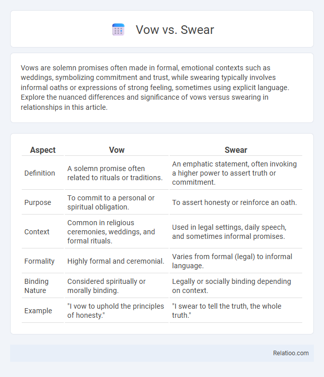 Vow vs. Swear - What is The Difference?