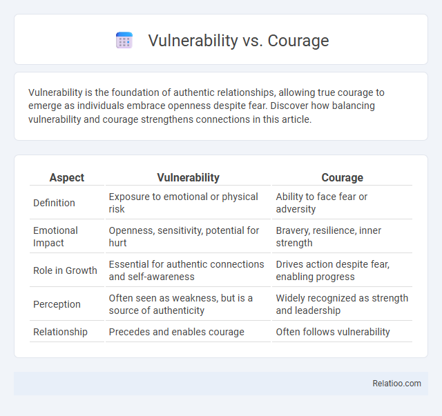Vulnerability vs. Courage - What is The Difference?