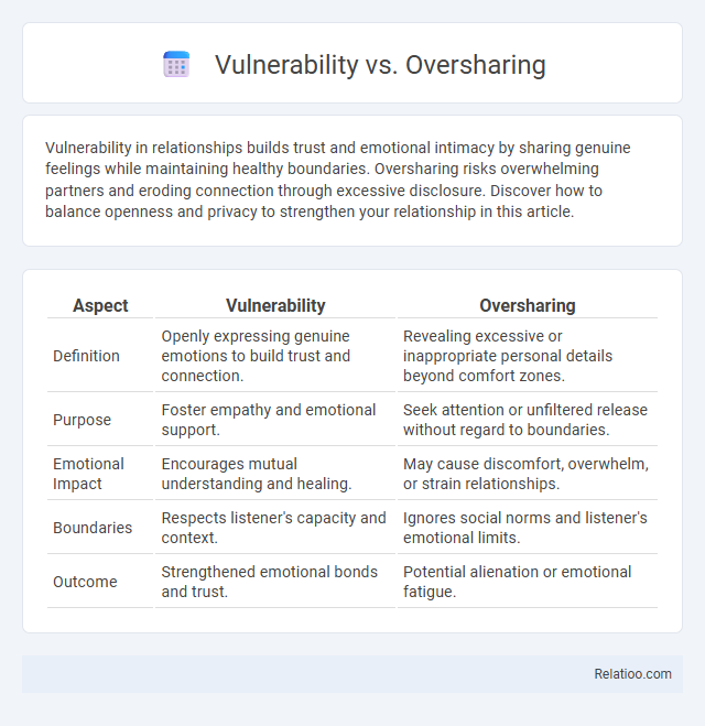 Vulnerability vs. Oversharing - What is The Difference?